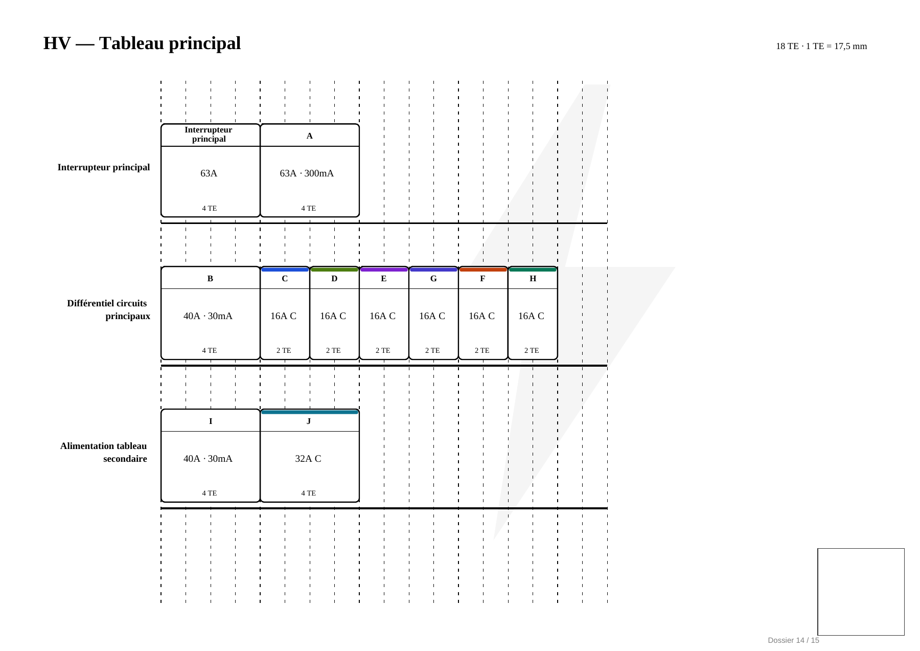 Plan du tableau